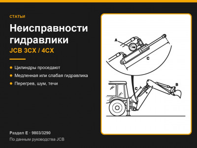 5 признаков неисправности гидравлической системы JCB