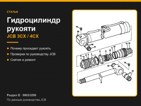 Гидроцилиндр рукояти JCB 3CX: почему проседает и как проверить